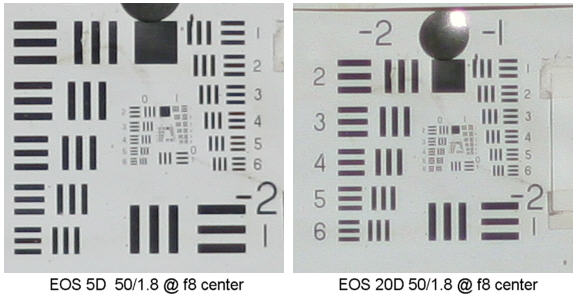 EOS 5D vs. EOS 20D - Full Frame vs. APS-C Sensors
