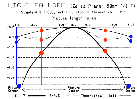 zeiss_falloff.gif (15675 bytes)