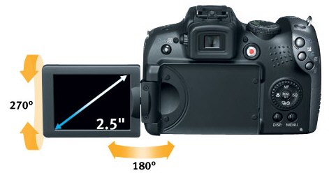 Canon Powershot SX10 is