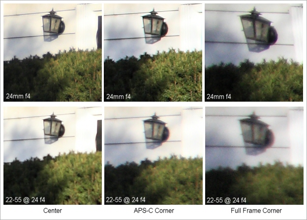 Canon 24mm lens comparison