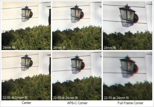 Canon 24mm lens comparison