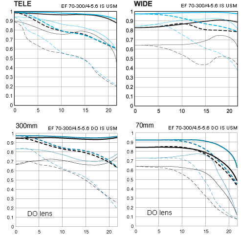 Canon+ef+70+300mm+f+4+5+5+6+do+is+usm