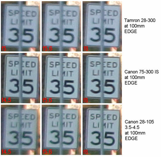 Tamron SP AF28-300/3.5-6.3 XR Di LD Aspherical (IF) Macro Review