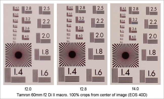 Tamron 60mm f2.0 Di II Macro Review