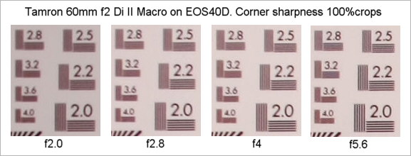 Tamron 60mm f2.0 Di II Macro Review