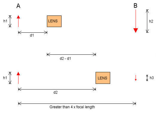 Measuring Focal Length