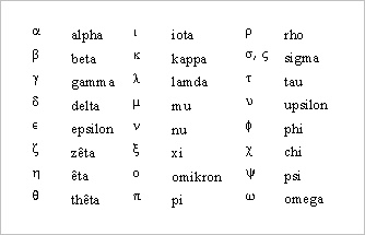 Greek Alphabet Chart Pdf