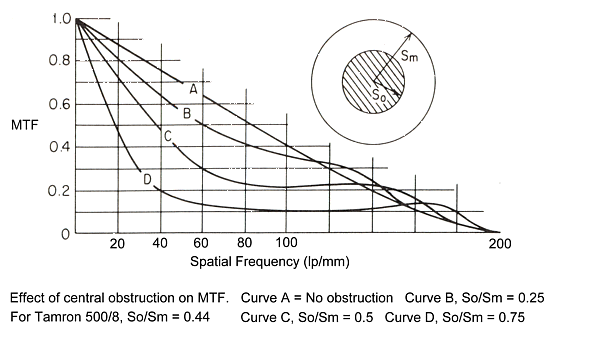 obstructed.gif (30270 bytes)