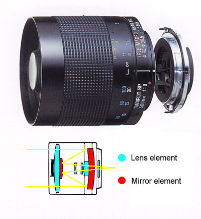 tamron500-8a.jpg (50796 bytes)