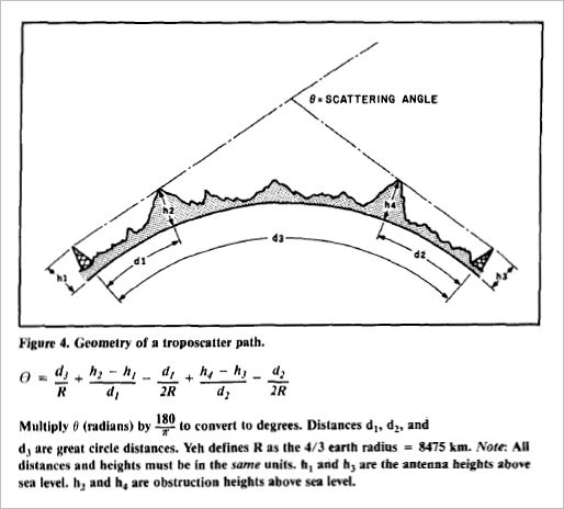 pdf polynômes orthogonaux