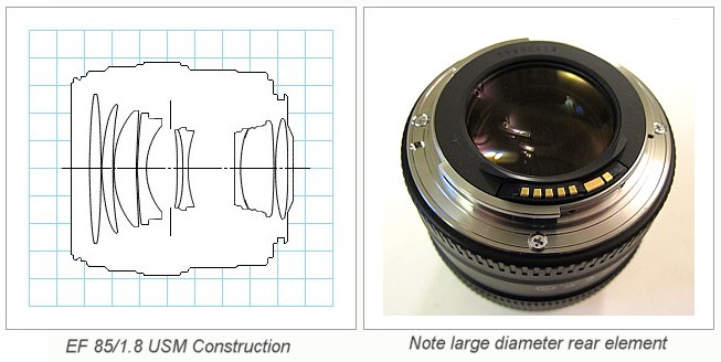 Canon EF 85/1.8 USM Review