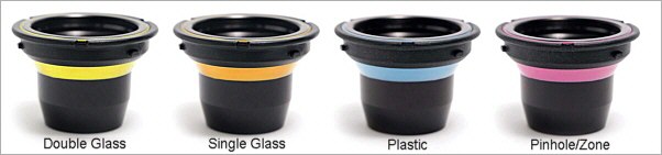 Lensbaby Optics