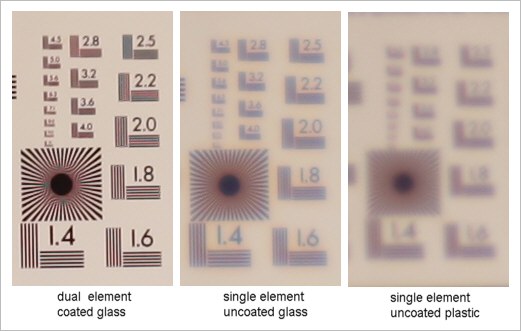 Lensbaby Optics