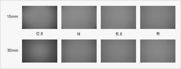 Tamron 15-30/2.8 Di VC USD review