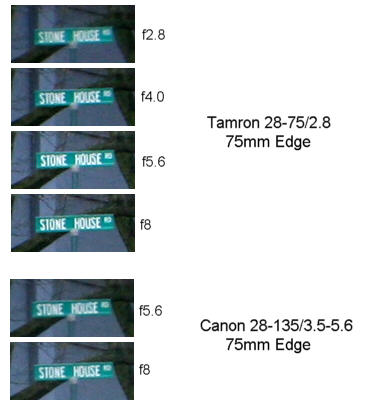 Tamron SP AF28-75/2.8 XR Di LD Aspherical (IF) Macro Review