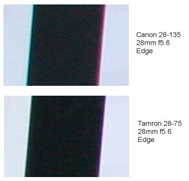 Tamron SP AF28-75/2.8 XR Di LD Aspherical (IF) Macro Review