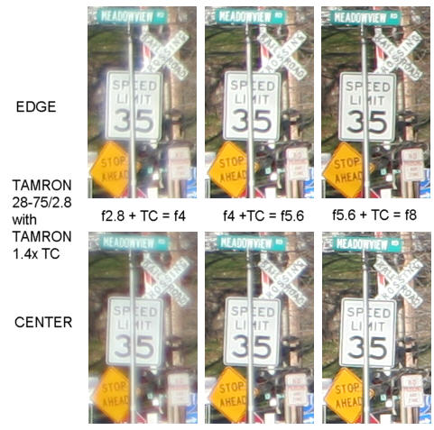 Tamron SP AF28-75/2.8 XR Di LD Aspherical (IF) Macro Review