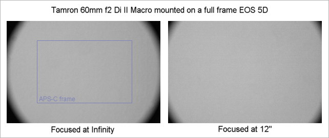 Tamron 60mm f2.0 Di II Macro Review