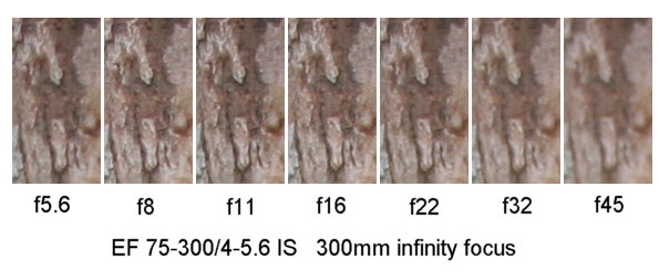 Optimum Aperture - Format size and diffraction