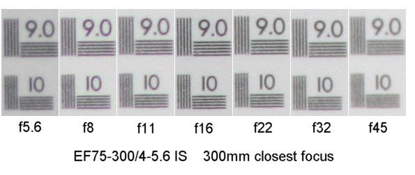 Optimum Aperture - Format size and diffraction