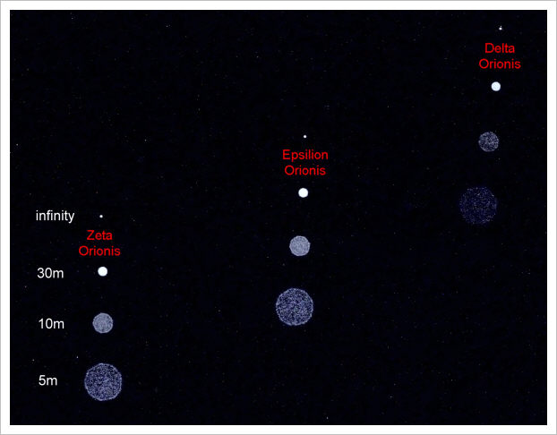 Focus Breathing (Focal length variation with focus distance)