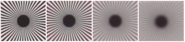 Camera Lens Testing