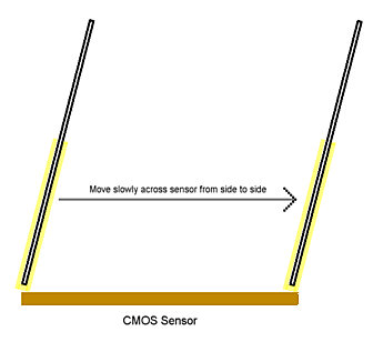 EOS 10D CMOS Sensor Cleaning Technique
