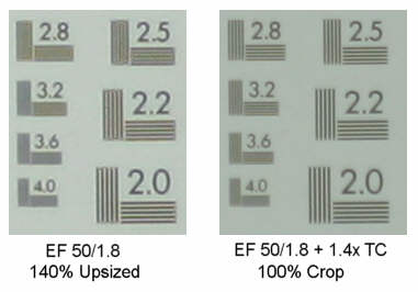 Canon EOS Teleconverters Multipliers