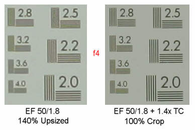 Canon EOS Teleconverters Multipliers